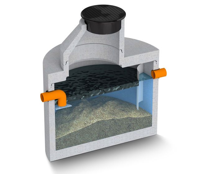 Sprängskiss av en olje- och slamavskiljare i betong med genomskärning som visar vattenytan;slamlagret i botten och inbyggda skärmar för avskiljning av olja och partiklar. In- och utlopp illustrerade med orange rör.